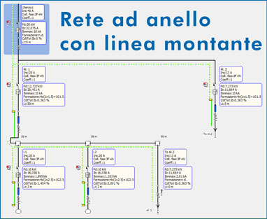 Rete ad anello con linea montante