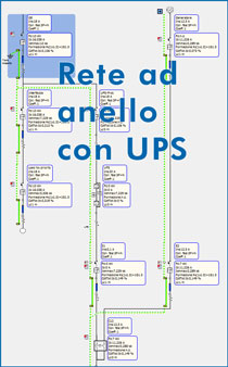 Rete ad anello con Ups