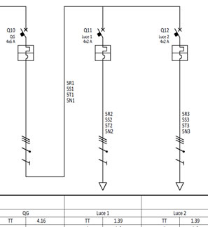 Numerazione fasi su schema unifilare