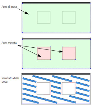 Aree di posa automatica