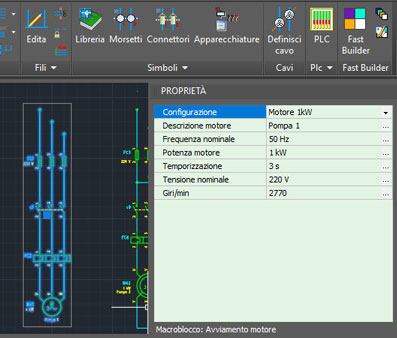 Configurazioni variabili macroblocco