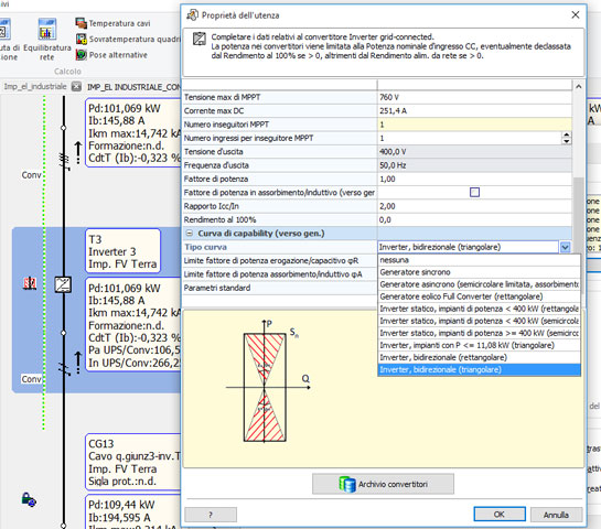 Curve di capability per inverter previste dalla CEI 0-21 luglio 2016