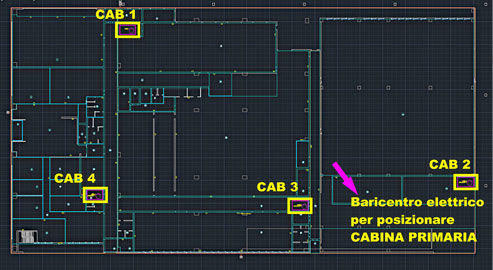 Posizionamento cabina o quadro nel baricentro elettrico secondo CEI 64-8