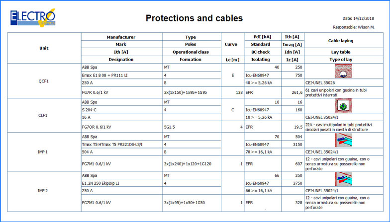 New customizable protections and cables printout