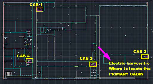 Positioning cab or panel in the electric barycentre