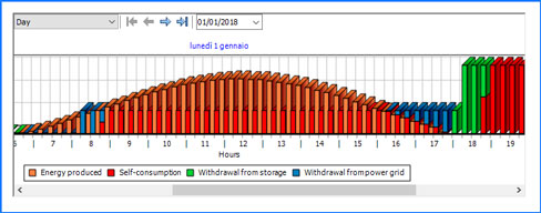 Analisi energetica al quarto d'ora