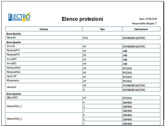 Stampa personalizzata Elenco protezioni