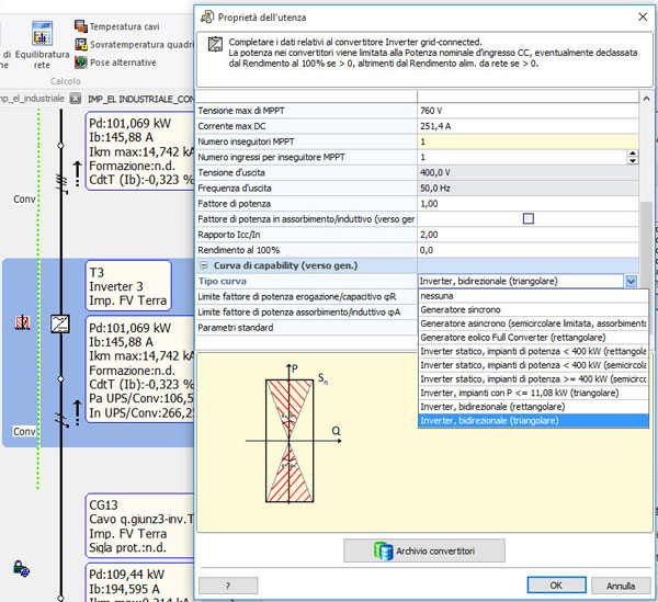Curva di capability Inverter CEI021