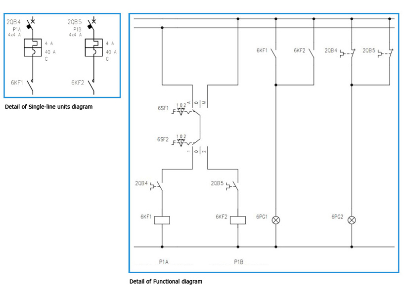 Auxiliary functional diagram