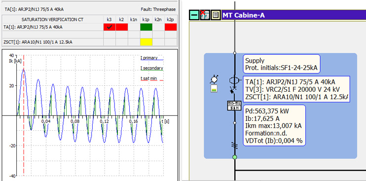 Verification of transformer saturation TA TV TO